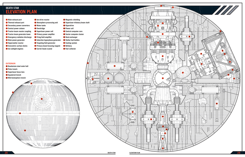 Illustration for article titled Death Star Owner's Manual will help you get it Fully Operational